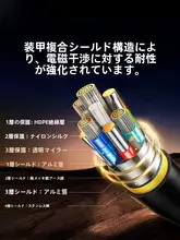 HDMI光ファイバーケーブル【高清二点一・八K対応・埋め込み式・延長用】