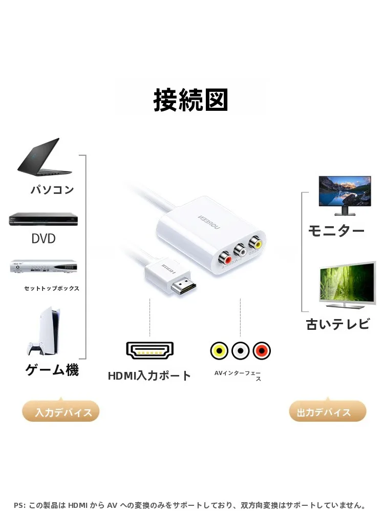 HDMIからAVへの変換器：旧型テレビ向けの高画質接続方法と実際の使い方