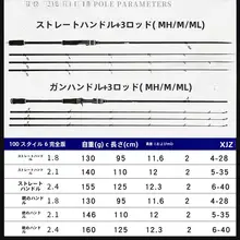 ルアーロッド【ML調・M調・MH調・バス釣り用・トリオタイプ】（セットアップ対応）