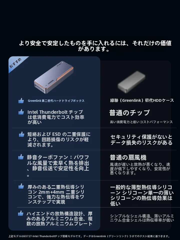 M.2対応ポータブル外付けハードディスクケース【Thunderbolt対応・USB4】