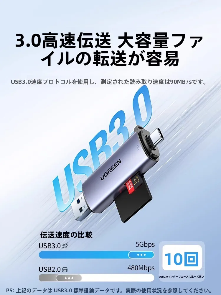 ICカードリーダライタとiPhone SDカードリーダー、どちらが本当に役立つのか？